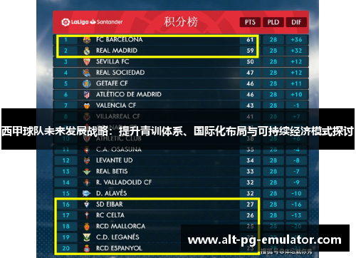 西甲球队未来发展战略：提升青训体系、国际化布局与可持续经济模式探讨