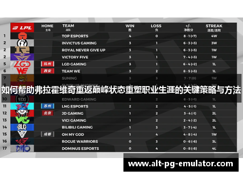 如何帮助弗拉霍维奇重返巅峰状态重塑职业生涯的关键策略与方法