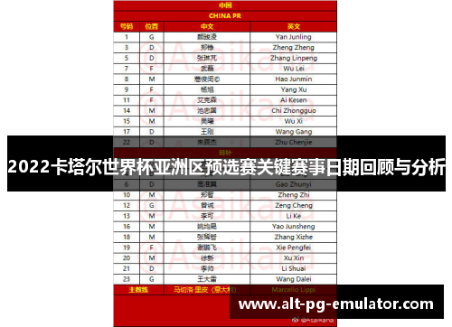 2022卡塔尔世界杯亚洲区预选赛关键赛事日期回顾与分析
