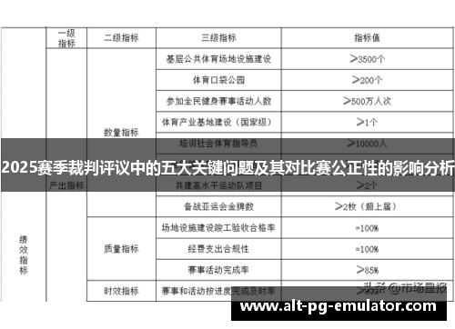 2025赛季裁判评议中的五大关键问题及其对比赛公正性的影响分析