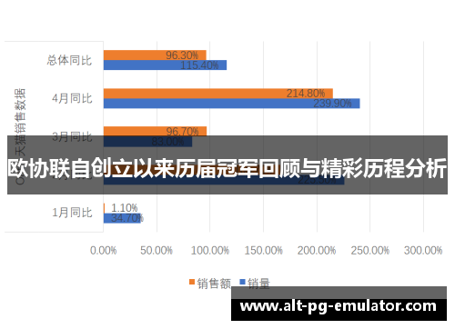 欧协联自创立以来历届冠军回顾与精彩历程分析
