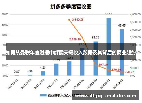 如何从曼联年度财报中解读关键收入数据及其背后的商业趋势