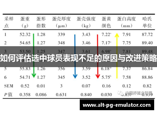 如何评估选中球员表现不足的原因与改进策略