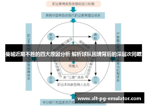 曼城近期不胜的四大原因分析 解析球队困境背后的深层次问题