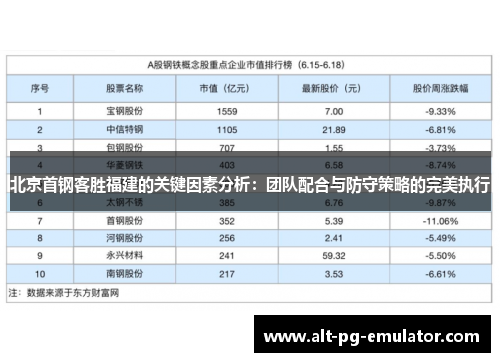 北京首钢客胜福建的关键因素分析：团队配合与防守策略的完美执行