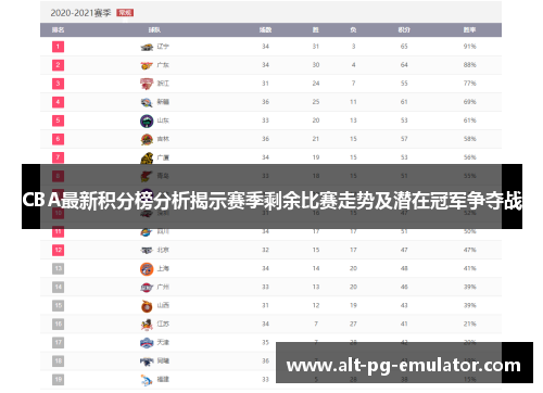 CBA最新积分榜分析揭示赛季剩余比赛走势及潜在冠军争夺战