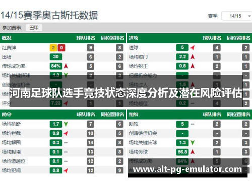 河南足球队选手竞技状态深度分析及潜在风险评估
