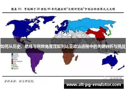 如何从历史、地缘与民族角度理解利比亚政治进程中的关键转折与挑战