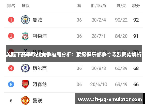 英超下赛季欧战竞争格局分析：顶级俱乐部争夺激烈局势解析
