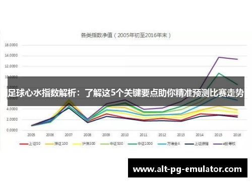 足球心水指数解析：了解这5个关键要点助你精准预测比赛走势