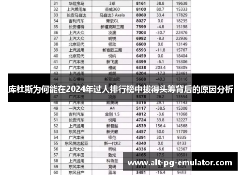 库杜斯为何能在2024年过人排行榜中拔得头筹背后的原因分析