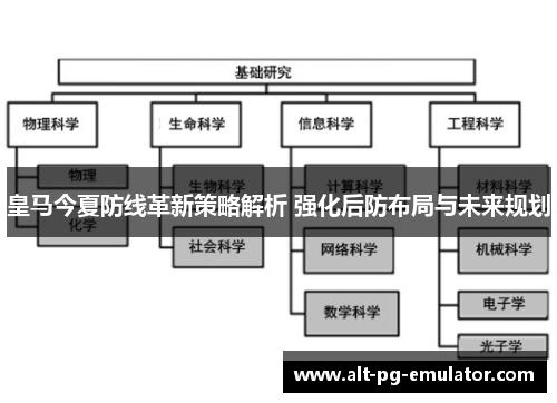 皇马今夏防线革新策略解析 强化后防布局与未来规划